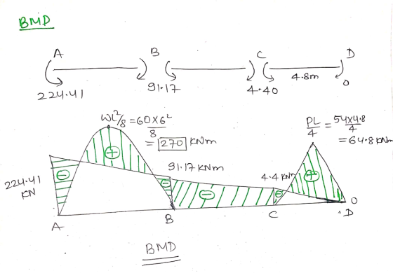 BMD 9117 224,Чу 4 40 EN BMD