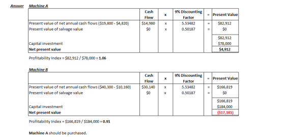 Answer Machine A = Present Value Cash Flow $14,980 9% Discounting Factor 5.53482 0.50187 Present value of net annual cash flo