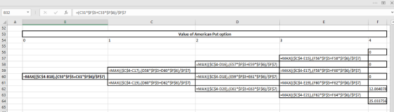 В 32 A. 53 Value of American Put option 56 57 58 59 60 61 62 63 64 65 MAXI(SC$4-E15),(F56 $F$5+F58 $F$6)/$F$7 MAXI(SC$4-E17), (F58 F$5+F60 SF$6)/SF$7) MAX((SCŚA-E19), (F60 $F$5+F62 SF$6)/SFS MAX(ISC$4-C17),(D58 SFS5+D60 $FŞ6)/SF$7) MAX((SC$4-D18), (E59 SFS5 E61 SF$6)/SF$7) 12.86407 25.03375