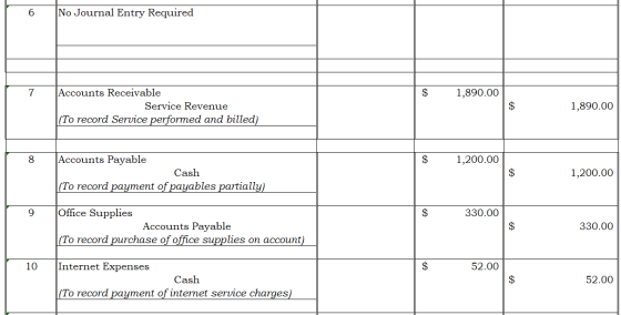 6 No Journal Entry Required 7 $ 1,890.00 Accounts Receivable Service Revenue (To record Service performed and billed) $ 1,890