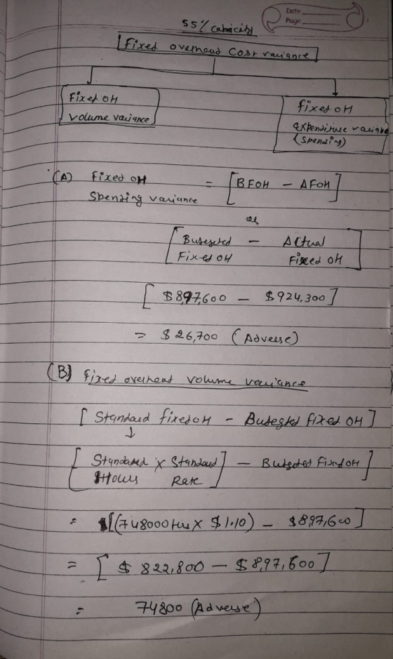 Date roge 55% Cabacity fixed ovelhead cost ravance Fixed oH I volume vanne fixes oH Expensitive variano (Spending) (A fixed o