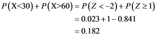 P(X<30)+ P(X>60) P(Z <-2)+P(Z21)
0.0231-0.841
0.182