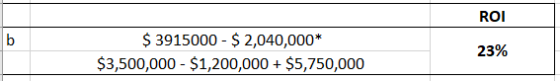 ROI $ 3915000 - $ 2,040,000* $3,500,000 - $1,200,000 + $5,750,000 23%