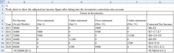 A. D 1 1) 2 Work sheet to show the adjusted net income figure after taking into the inventories corrections into account 3 Er