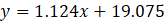y = 1.124x + 19.075