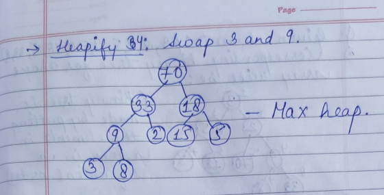 Page 2 Heapify By Soap 3 and 9. (18 Max heap. 215