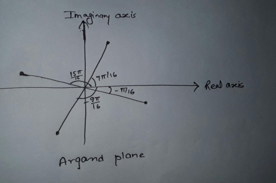 Imaginary axis 1517 177/16 Read areis - 116 9 TT 16 Argand plane