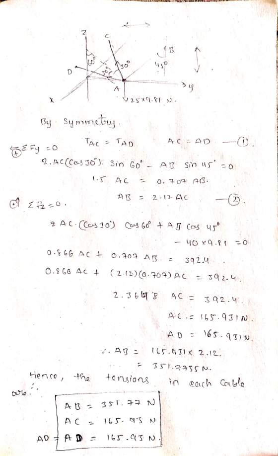 O 125*9.81 N By symmetry. LEFU zo TAC = TAD AC=AD 0. 2. ACCOS 30°). Sin GO - AB sin us =0 1.5 AC = 0.707 AB. A = 2.12 AC of