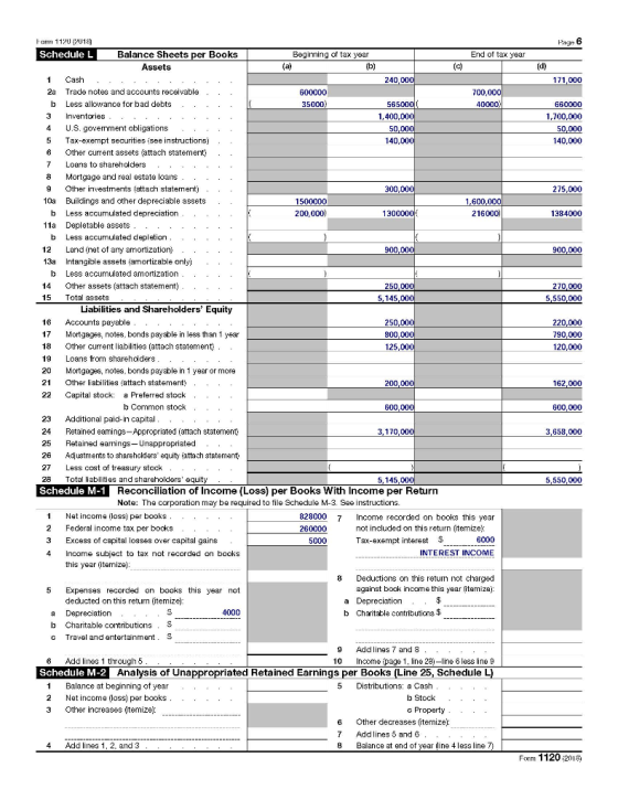 Page 6 Farm 1120 2012 Schedule L Balance Sheets per Books Beginning of tax year End of tax year Assets (a) (b) (c) (d) 1 Cash