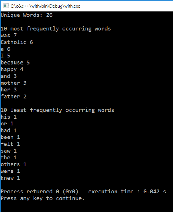CAC&C+withlbin\Debuglwith.exe Unique Words: 26 10 most frequently occurring words as Catholic 6 because 5 happy 4 and 3 mothe