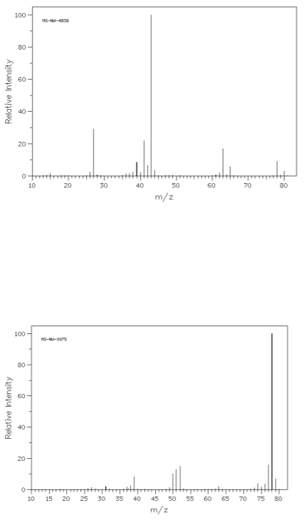 100 MS 80 - 60 Relative Intensity 40 20- 0 10 20 30 40 60 70 80 50 m/z 100- 80 Relative Intensity 40 20 0 10 15 20 25 30 35 4