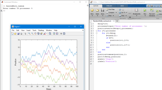 反Editor-CAUsersWeibhavDocumentsiMATLAB21RandomWalk_cumsum.m Command Windovw EDITOR PUBLISH RandomWalk cumsum Enter number of processes: 5 Find Files * EDIT Breakpoints Run Run and New Open Save La compare ▼ I Go To▼ Print Find RUN FILE RandomWalk cumsum.m X+ 1 -Nstep-100: 2processes-input Enter number of processes Figure 1 position-zeros (Nstep+1, processes) j=1 :processes for i-l:Nste 4 for - File Edit View Insert Tools Desktop Window Help A-randi (2) if A--1 position (i+l,5)-1 15 else 10 position (1+1, j)=-1; end 10 end end 13- 14 -position cumsum (position,1) 15-plot (0:Nstep, position) 16-xlabelSteps) 17-ylabel1Position) 18 -5 -10 -15 70 80 90 100 0 10 20 30 40 50 60 Steps