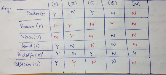 (H) (I) 3 (N) Ang. Z Z Dasher (D) 2 2 > N Prancer (P) N Z ㅏ + Z Vixen (v) Tomet (c) Z 7122 ZZ12 2 ZIZ > 2 N Rudolph (R) Blitz