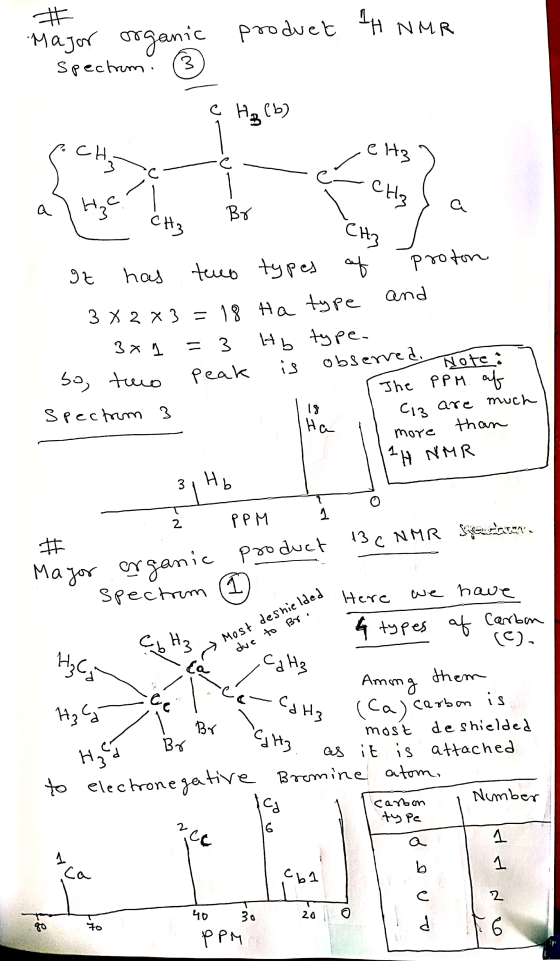 # Major organic Spectrom. H NMR product ç Hp (b) е 1+2 ) CHgc a) Hze CH3 e - Br - CH3 sa Ctz J. . Ha It has two types of prot