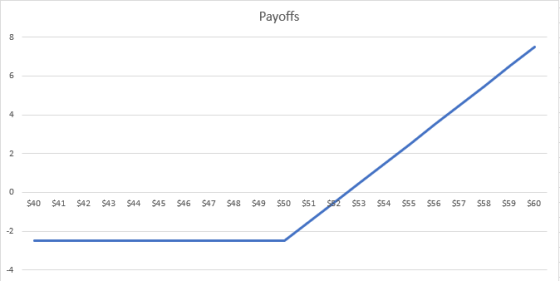 Payoffs + $40 $41 $42 $43 $44 545 546 547 $48 $49 $50 $51 52 $53 $54 $55 $56 $57 $58 $59 $60 7