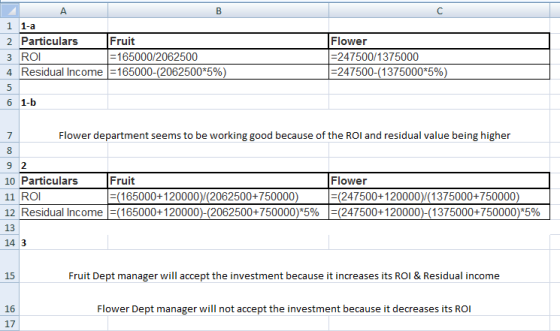 AB 1 1-a 2 Particulars Fruit 3 ROI |=165000/2062500 4 Residual Income =165000-(2062500*5%) Flower =247500/1375000 =247500-(13