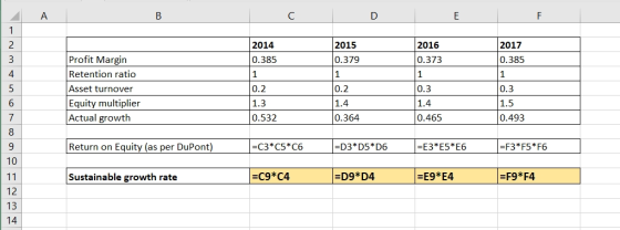 A 2014 2015 2016 2017 Profit Margin Retention ratio 0.385 0.379 0.373 0.385 Asset turnover 0.2 0.2 0.3 0.3 Equity multiplier