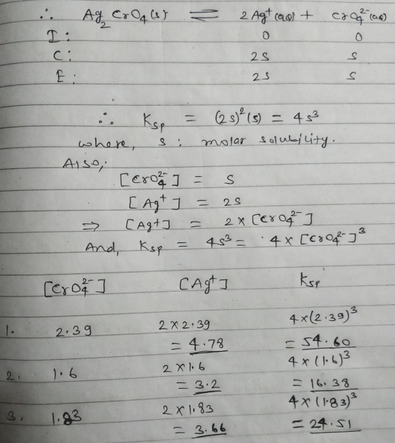 A Cr4 2 Agt (as 2 S 2S 2 s)(s)42 Kst ahare molar soluLity Aso Cero CA CA313 2 S 2x CCr04 J 4s 4x Cc10f Arnd, Kep CA 4 x (2.39