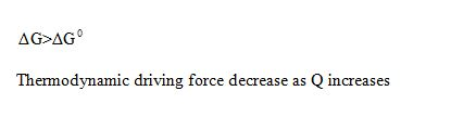 Thermodynamic driving force decrease as Q increases