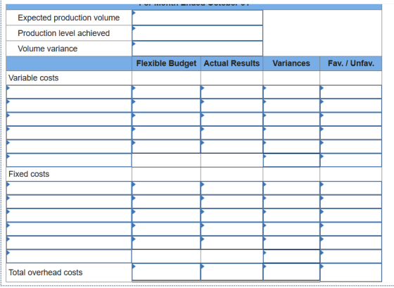 Expected production volume Production level achieved Volume variance Flexible Budget Actual Results Variances Fav. / Unfav. V
