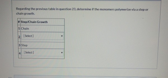 Regarding the previous table in question 23, determine if the monomers polymerize via a step or chain growth. # Step/Chain Gr