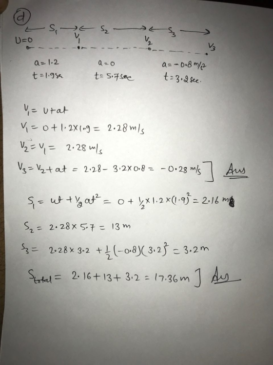SE St S. 9 U=0 - J a=1.2 t=1.95€ azo t=s.tsee a=0.8m/2 t=3.2 sec. = urat V = 0+1.2X109 = 2.28 mis V2 = %= 2.28 m/s Vz = Vztat
