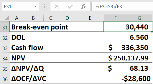 fix F31 : x V A B C D 31 Break-even point 32 DOL 33 Cash flow 34 NPV 35 ANPV/AQ 36 AOCF/AVC =(F3+63)/E3 E F G 30,440 6.560 $