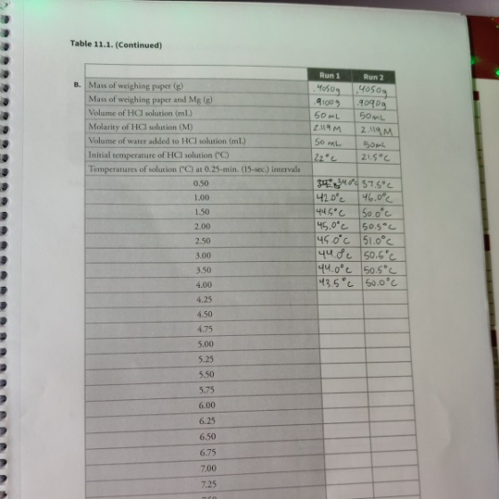 Table 11.1. (Continued) Run 1 Run 2 Mass of weighing paper (g) 40509 B. Mass of weighing paper and Mg (g) 4io09 Volume of HCl