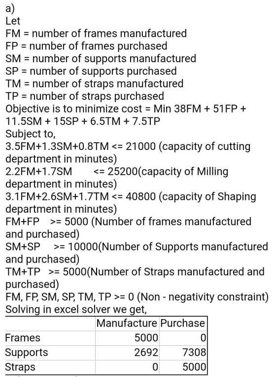 a) Let FM = number of frames manufactured FP = number of frames purchased SM = number of supports manufactured SP = number of