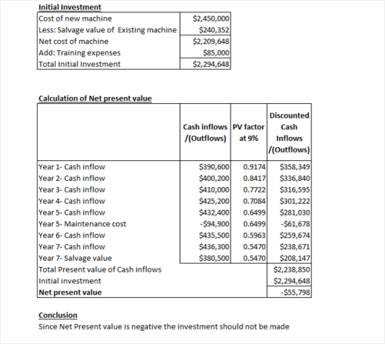 Initial Investment Cost of new machine Less: Salvage value of Existing machine Net cost of machine Add: Training expenses Tot