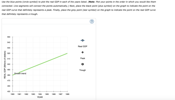 Use the blue points (circle symbol) to plot the real GDP in each of the years listed. (Note: Plot your points in the order in which you would like them connected. Line segments will connect the points automatically.) Next, place the black point (plus symbol) on the graph to indicate the point on the real GDP curve that definitely represents a peak. Finally, place the grey point (star symbol) on the graph to indicate the point on the real GDP curve that definitely represents a trough 550 540 Real GDP 530 520 Peak t< Trough 510 500 0. h trend 480 470 460 450 1980 1981 19821983 19841985 1986 1987 1988 YEAR