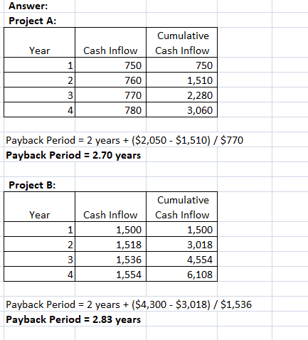 Answer: Project A: Year Cash Inflow 750 Cumulative Cash Inflow 750 1,510 2,280 3,060 760 770 780 Payback Period = 2 years + (