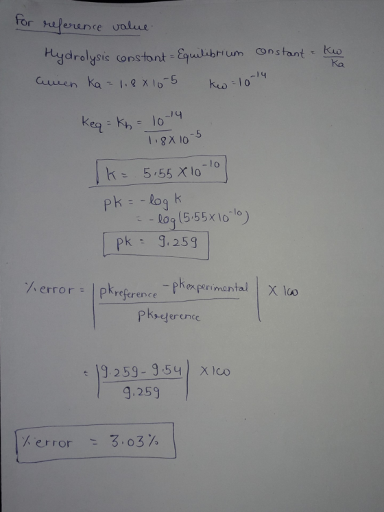 For reference value Hydrolysis constant - Equilibrium constant - kw awen ka = 1,8x10-5 kw - 10-14 Ka keq = Kg = 10-14 118810-