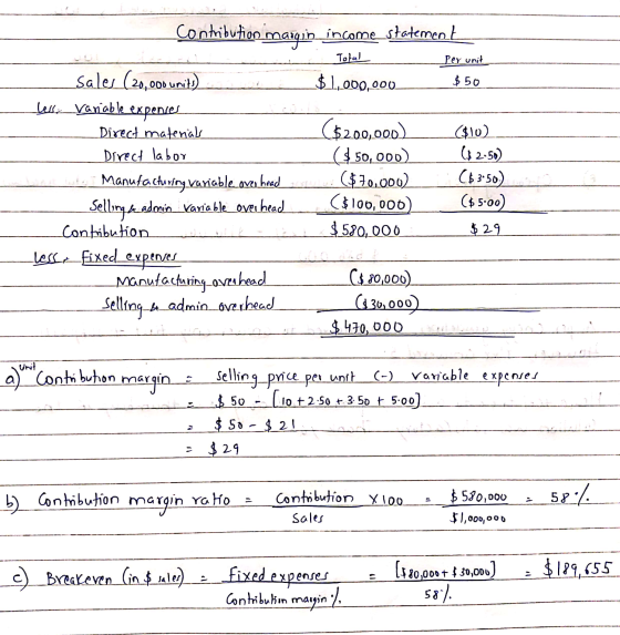 Contribution margin_ income statement Total per unit $1,000,000 $ 50 sales (20,000 unit) belle variable expenses Direct mater