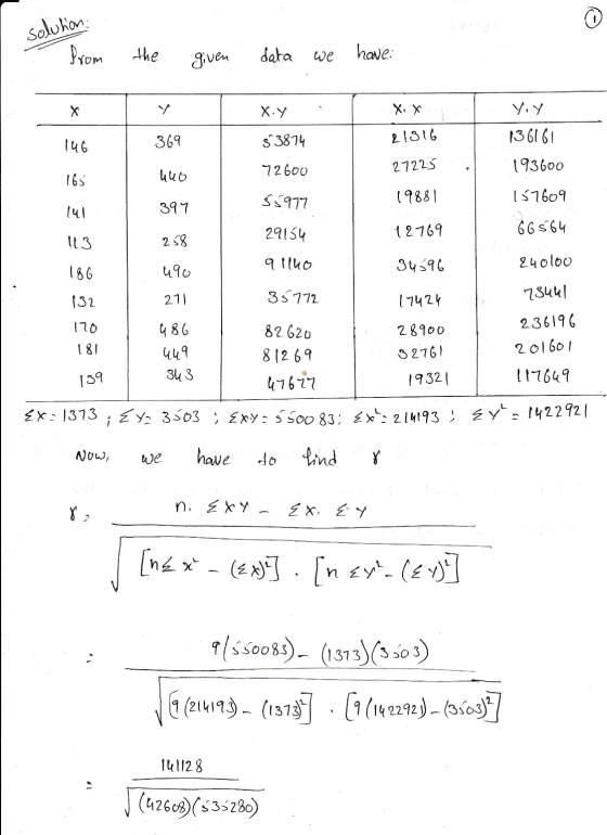 solution from the given data we have: Х y XY X, X voy 369 146 $ 3874 21316 136161 193600 7 2600 27225 165 huo $5977 19881 157