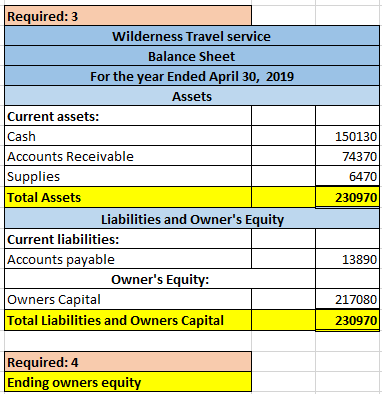 Required: 3 Wilderness Travel service Balance Sheet For the year Ended April 30, 2019 Assets Current assets: Cash Accounts Re
