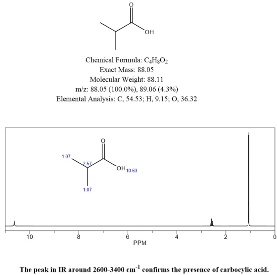 OH Chemical Formula: C4H8O2 Exact Mass: 88.05 Molecular Weight: 88.11 m/z: 88.05 (100.0%), 89.06 (4.3%) Elemental Analysis: C
