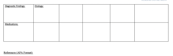 Etiology Diagnostic Findings:E Medications: References (APA Format):