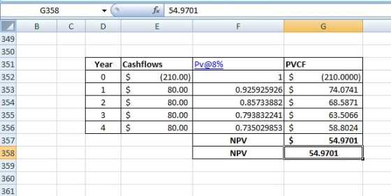 fr 54.9701 G358 B C D 349 350 351 352 353 354 Year Cashflows Pv@8% $ (210.00) 80.00 80.00 80.00 $ 80.00 IS PVCF 1 $ 0.9259259
