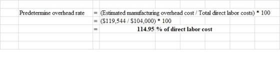 Predetermine overhead rate = Estimated manufacturing overhead cost / Total direct labor costs) * 100 ($119,544 / $104,000) *