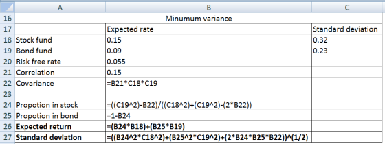 Minumum variance Standard deviation 0.32 0.23 A 16 17 18 Stock fund 19 Bond fund 20 Risk free rate 21 Correlation 22 Covarian