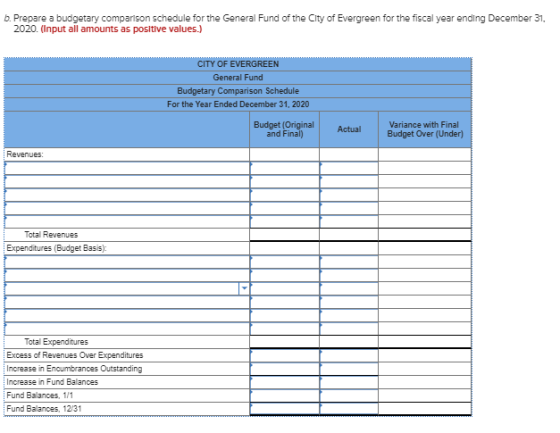 b. Prepare a budgetary comparison schedule for the General Fund of the City of Evergreen for the fiscal year ending December