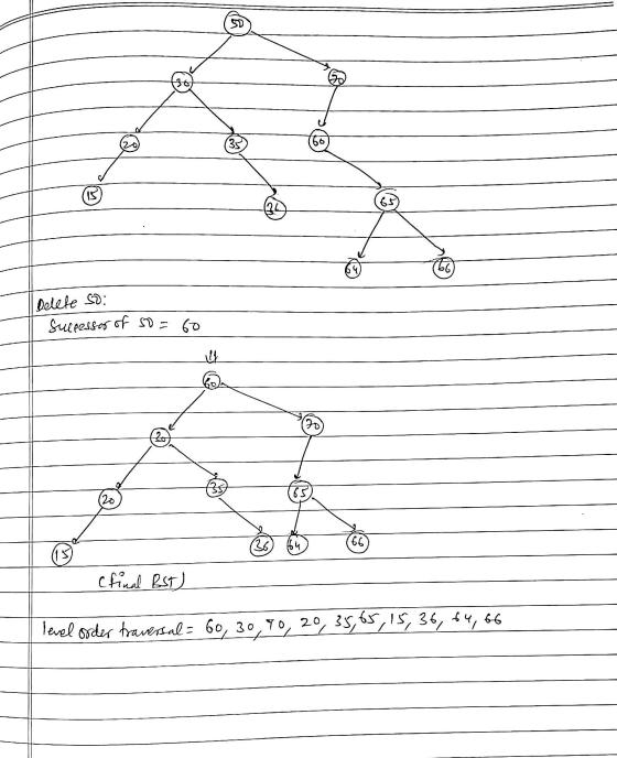36 20 35 66 65 66) Delete SD: successor of so = 60 U 20 36 (64 66 (13) cfinal BST level order traversal = 60, 30,90, 29, 35,6