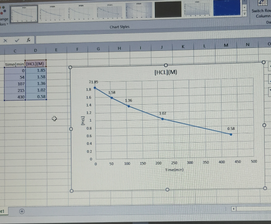 Switch Rov Column ors Chart Styles ㄨㄚ在 time min[HCLI(M) 1.85 HCLI(M) 54 107 215 430 21.85 18 1.6 14 12 1.36 1.02 0.58 1.36 0.