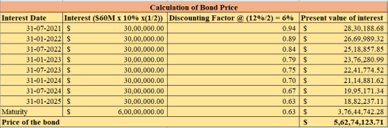 Calculation of Bond Price Interest Date Interest (S60M X 10% X(1/2)) Discounting Factor @ (12%/2) = 6% Present value of inter