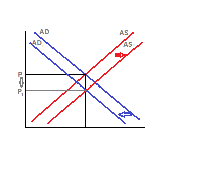 AD AD AS AS P 1