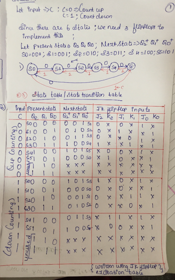 c Count douon Implement tKa . 1 3Stat tabe lstat tsantion tablu n pu D 011 る SS1 0
