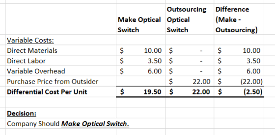 Outsourcing Make Optical Optical Switch Switch Difference (Make- Outsourcing) $ $ 10.00 3.50 6.00 - - Variable Costs: Direct
