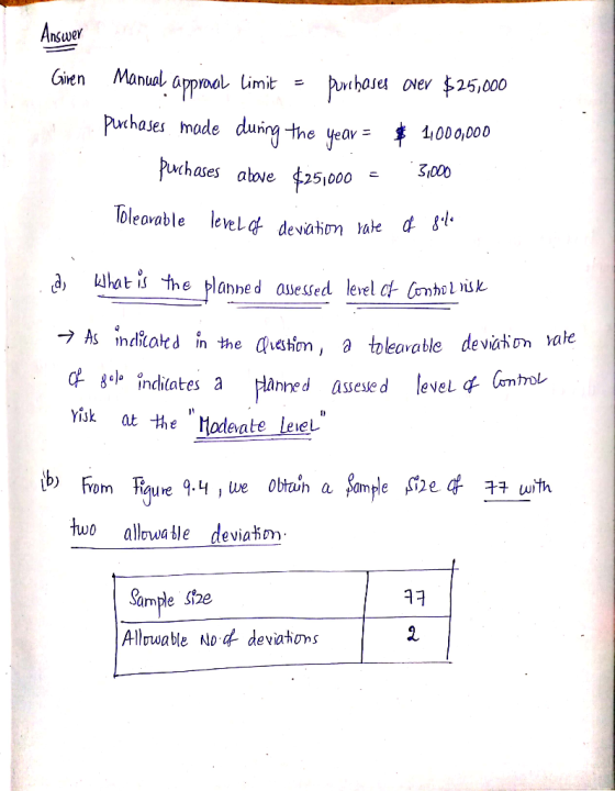 Ancuver Manual Ginen appioal Puchases made duing the year Limit Punhases over $25,000 000,000 Puchases atove 51000 3000 Tolea