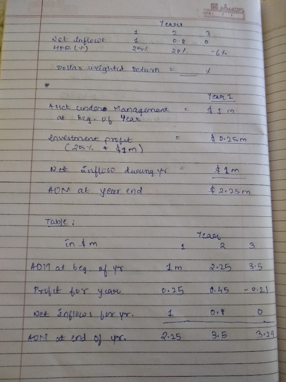 ch Years Net inflows HPR (4) 25-1 Dollar weighted return Year 1 Asict andere Management at heg. of year to - dim. Ŝ 0.25m Env